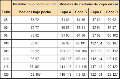 La alimentación por el pequeño pecho